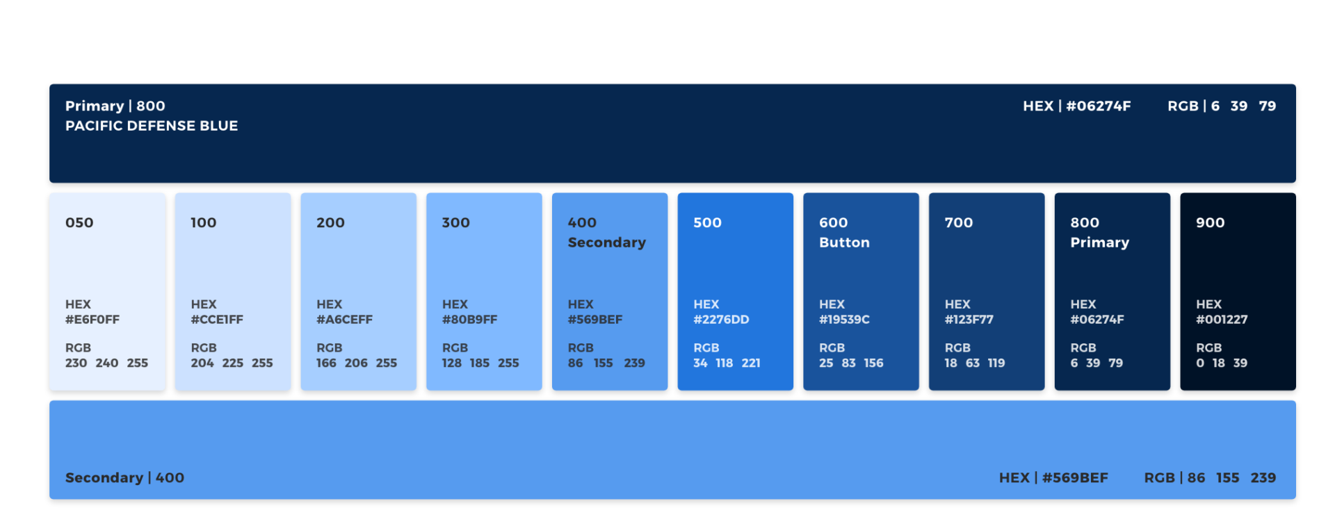 3 - Style Guide 2