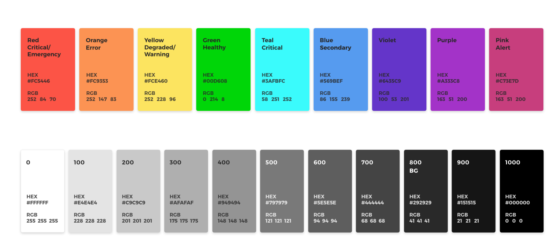 3 - Style Guide 3