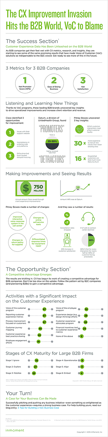 CX Improvement Invasion Hits B2B World-Infographic-smol