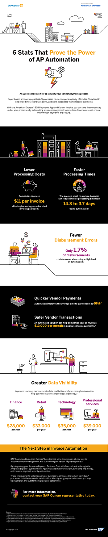 SAP_Concur_B2BPayments_Infographic_smol