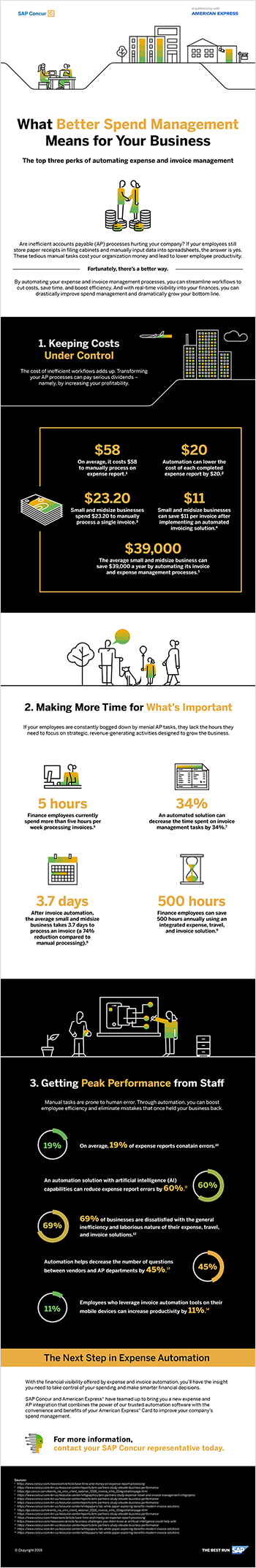 SAP_Concur_TotalSpend_Infographic-smol